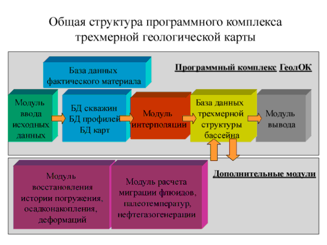 Первичная база